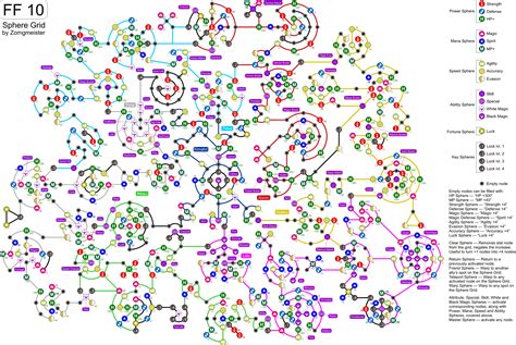 ffx sphere grid map.